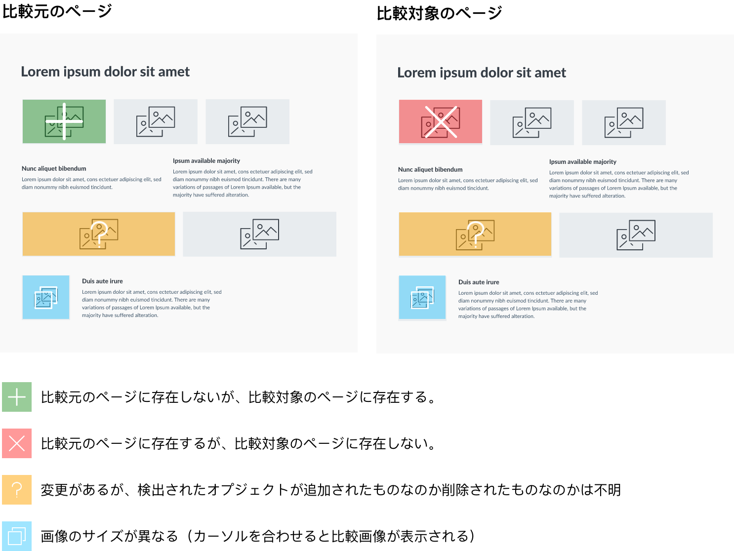 結果表示について